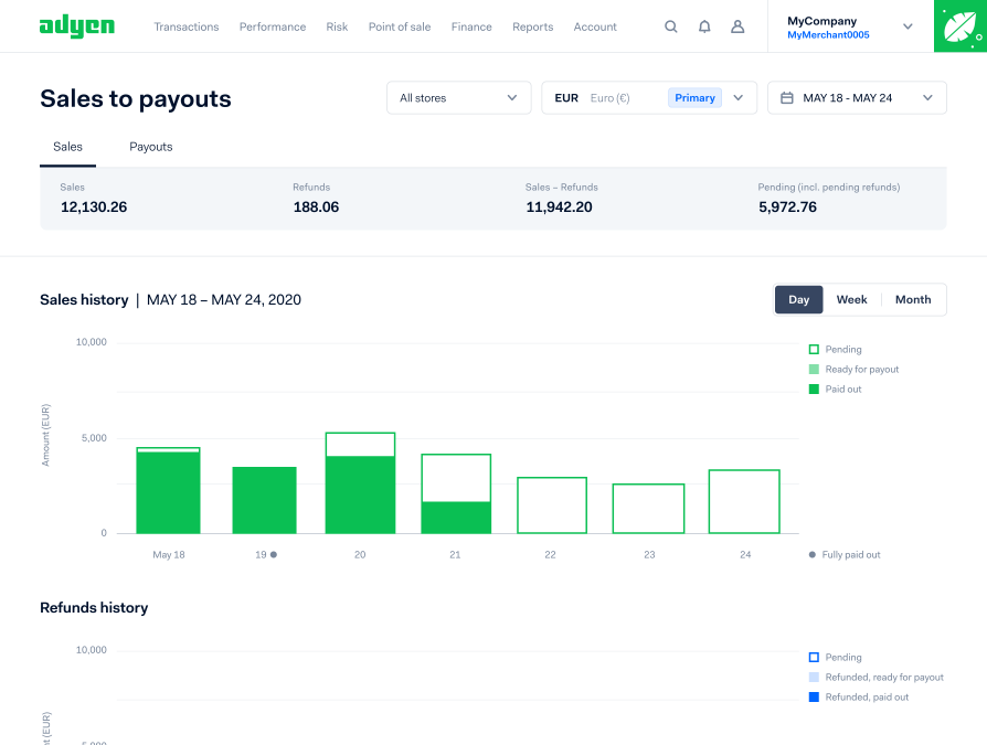 Adyen sales to payouts dashboard screenshot