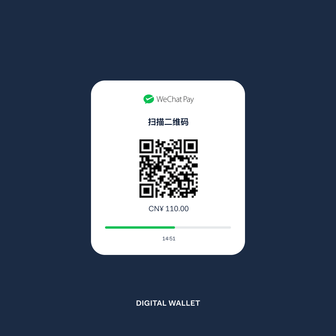 Various payment method checkouts